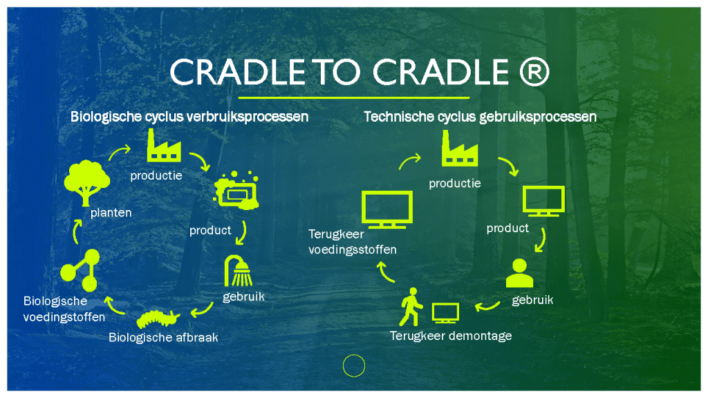 Cradle to Cradle 1024x576 1